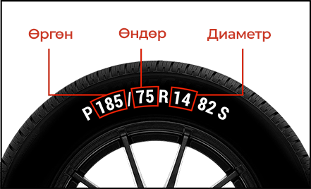 Дугуйн хэмжээ тэмдэглэгээний тайлбар зураг